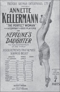 Swimmer Annette Kellerman was considered the “|Perfect Woman” because here measurements corresponded to the classical dimension of the Venus de Milo. Australian poster from the collections of the National Library of Australia, available here. 